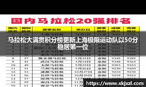 马拉松大满贯积分榜更新上海极限运动队以50分稳居第一位